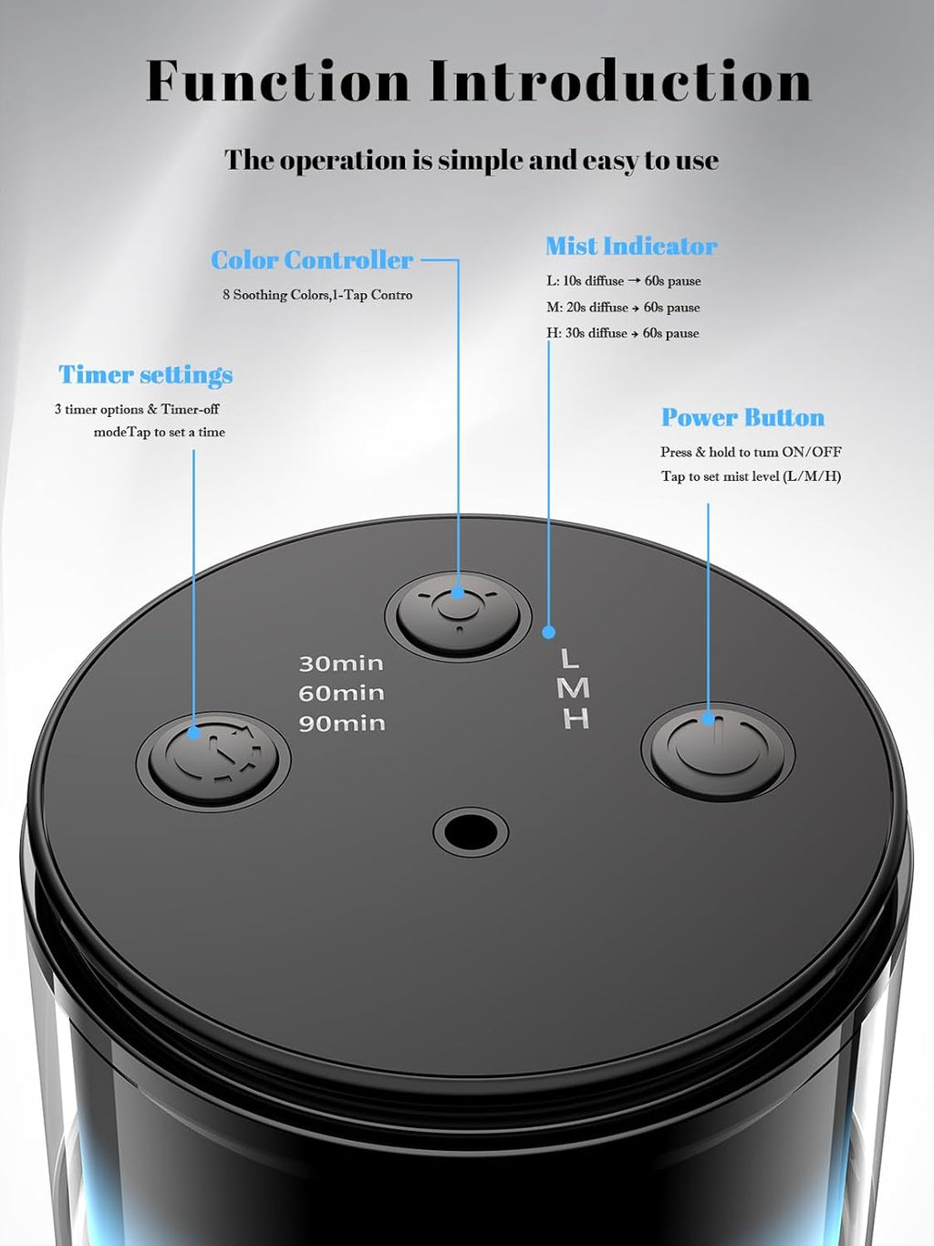 Waterless Essential Oil Diffuser: 𝟗 𝐂𝐨𝐥𝐨𝐫𝐬 𝐋𝐄𝐃 Scent Diffuser for Home&Car&Office - Portable Diffuser with 48H Battery, 4 Timers & 3 Mist Levels, Carbon Black